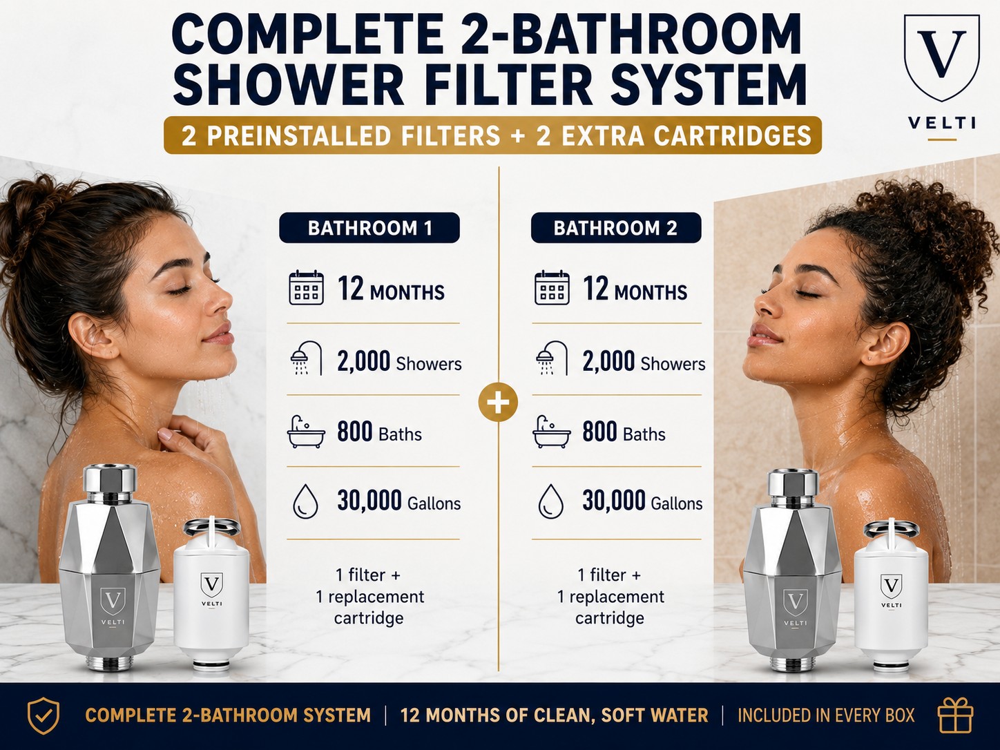 Complete 2-bathroom shower filter system, 12 months of coverage