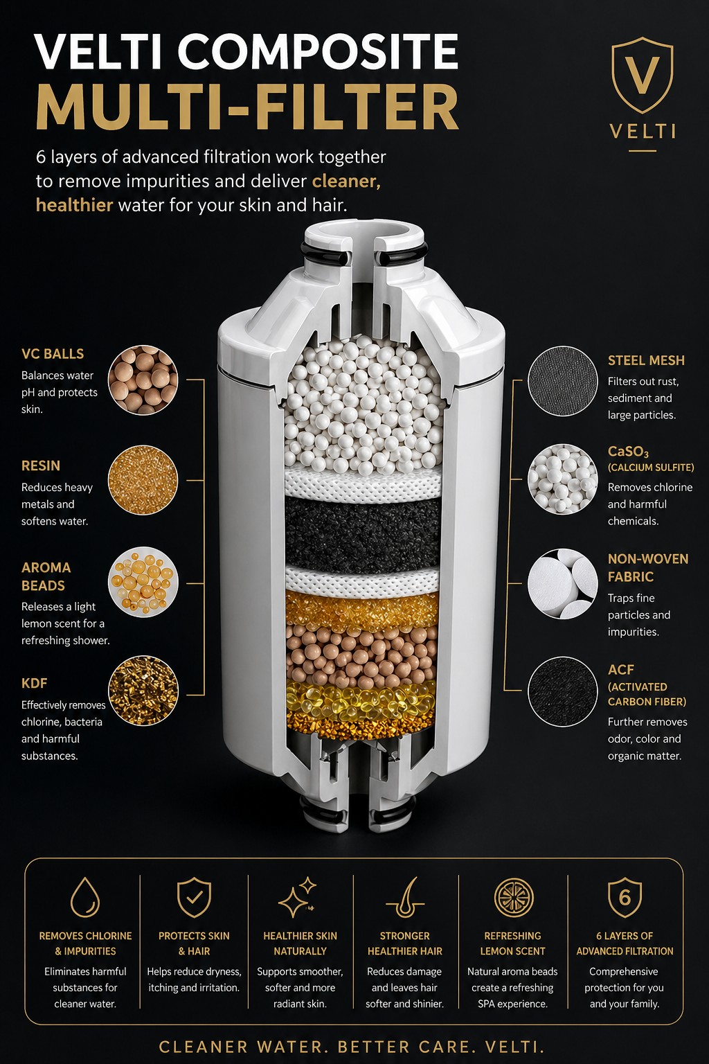 VELTI filter cutaway diagram showing filtration media